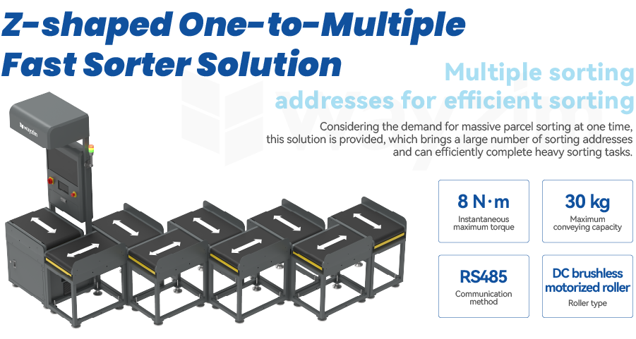 Z-shaped One-to-Multiple Fast Sorter Solution.png